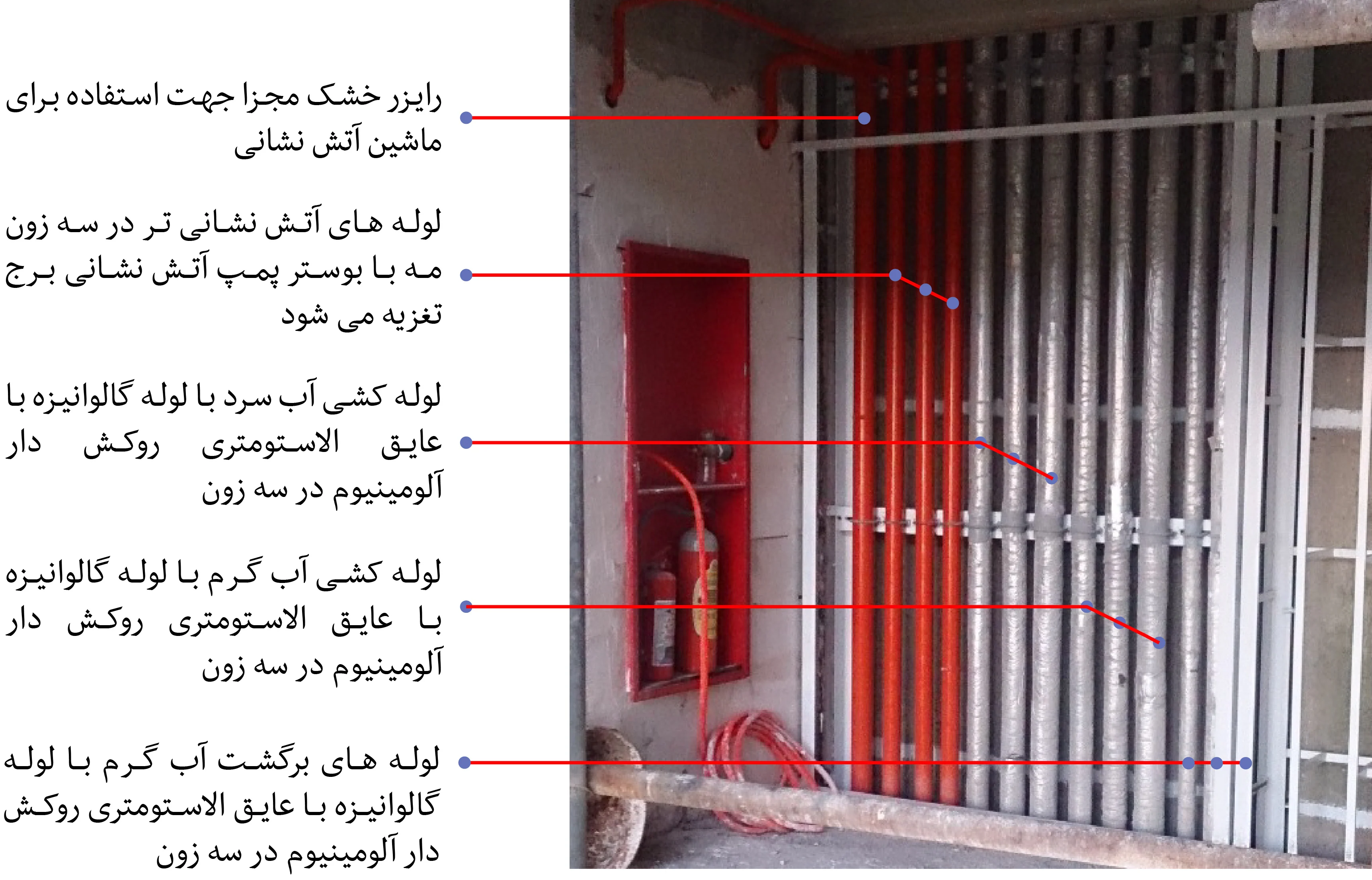 Separate dry riser and wet fire-fighting pipes across three zones.